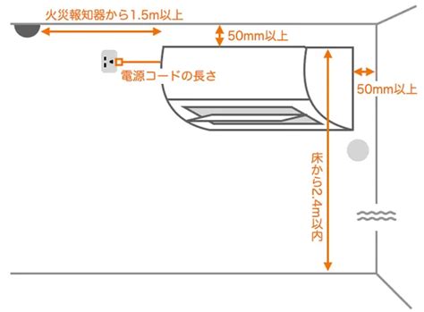 空調位置|エアコン設置場所には決まりがある！取り付け位置の条件とベス。